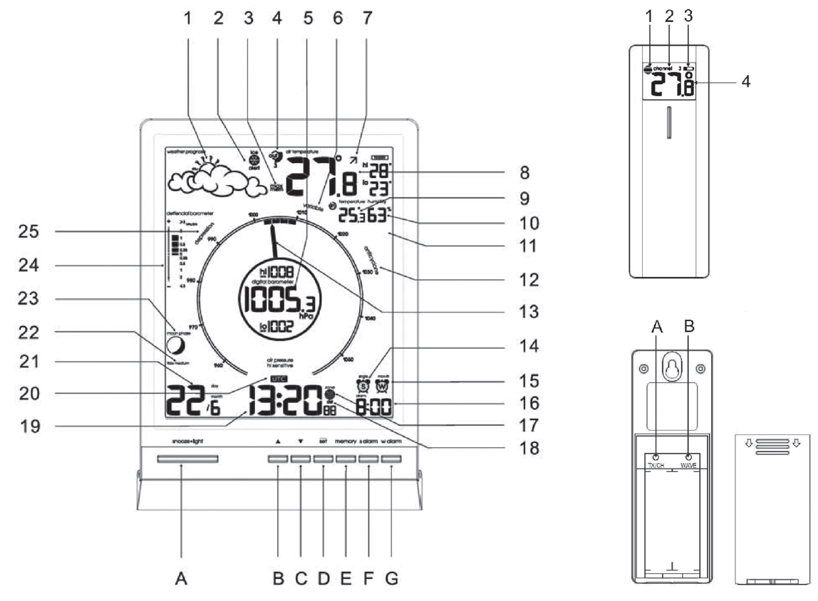 AOK-2829