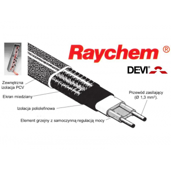 Kabel grzewczy do rynien